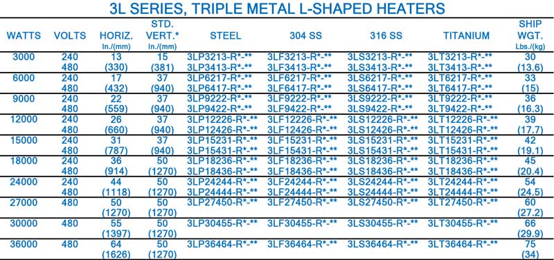Immersion Heaters - Metal Heaters 3lmots chart