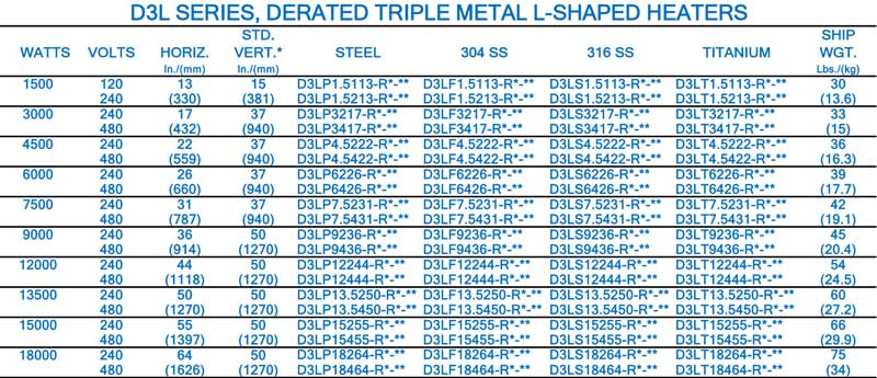 Immersion Heaters Metal Heaters D3LMOTS chart