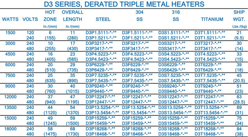 Immersion Heaters d3mots chart