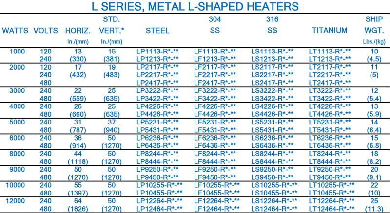 Immersion Heaters - Metal Heaters - LMOTS chart